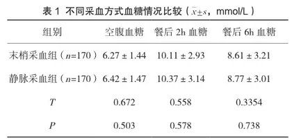 静脉血和末梢血血糖检测在糖尿病患者中的应用效果观察