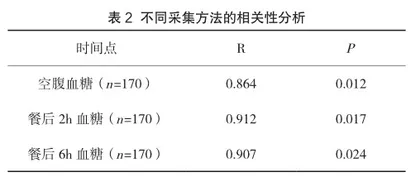 静脉血和末梢血血糖检测在糖尿病患者中的应用效果观察2