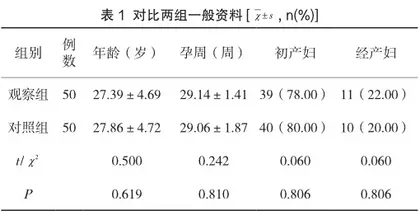 研究社区护理干预对孕产妇围产期保健质量的影响