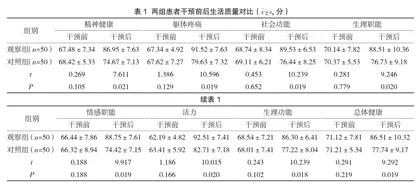 浅谈护理干预对反流性食管炎患者生活质量的影响