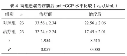 托法替布联合甲氨蝶呤治疗难治性类风湿关节炎的临床疗效对照研究3