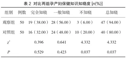 研究社区护理干预对孕产妇围产期保健质量的影响1