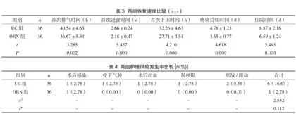 腹腔镜下子宫全切术的手术室护理配合分析2