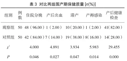 研究社区护理干预对孕产妇围产期保健质量的影响2