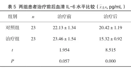 托法替布联合甲氨蝶呤治疗难治性类风湿关节炎的临床疗效对照研究4
