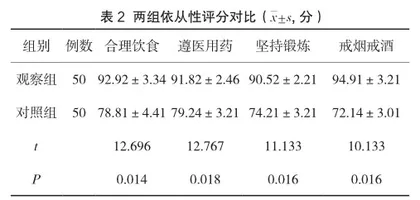 浅谈护理干预对反流性食管炎患者生活质量的影响2