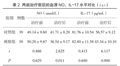 消化性溃疡患者应用艾普拉唑序贯疗法的治疗效果2