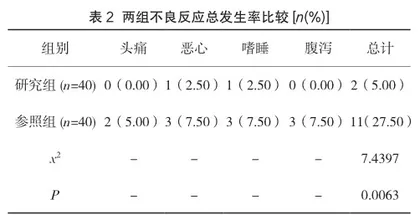 小儿急性支气管炎治疗中应用肺力咳合剂联合盐酸氨溴索药物进行治疗的效果2