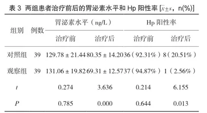 消化性溃疡患者应用艾普拉唑序贯疗法的治疗效果3
