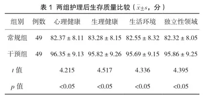 早期康复护理对心血管内科护理不安全因素的影响分析
