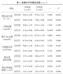 地特胰岛素联合门冬胰岛素对妊娠糖尿病治疗影响1