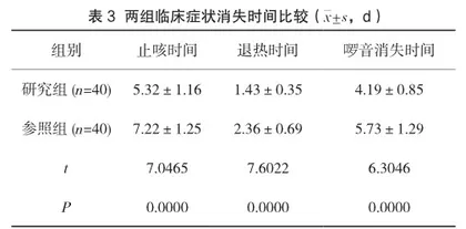 小儿急性支气管炎治疗中应用肺力咳合剂联合盐酸氨溴索药物进行治疗的效果3