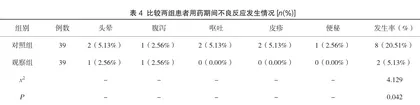 地特胰岛素联合门冬胰岛素对妊娠糖尿病治疗影响2
