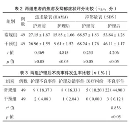 早期康复护理对心血管内科护理不安全因素的影响分析2