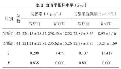 地特胰岛素联合门冬胰岛素对妊娠糖尿病治疗影响3