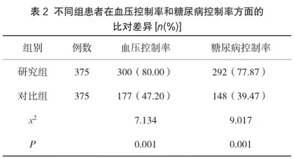 家庭医生护理团队在参与社区居民慢病管理中的效果2
