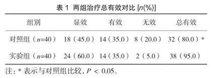 小剂量布地奈德联合孟鲁司特治疗小儿支气管哮喘的临床效果及安全性评价