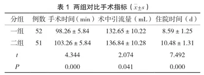 整体护理在脑出血患者围术期护理中的效果观察及并发症发生率分析1