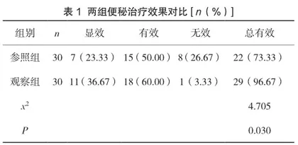 中药热奄包在心衰合并便秘患者治疗中的疗效观察