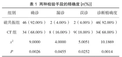 CT与磁共振技术在股骨头坏死诊断中的应用价值比较研究