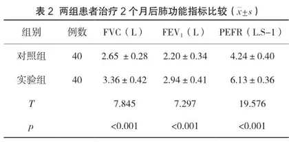 小剂量布地奈德联合孟鲁司特治疗小儿支气管哮喘的临床效果及安全性评价2