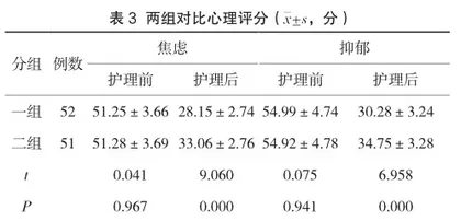 整体护理在脑出血患者围术期护理中的效果观察及并发症发生率分析3