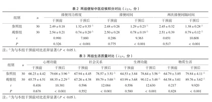 中药热奄包在心衰合并便秘患者治疗中的疗效观察2