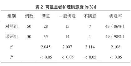 肢体语言沟通与个性化护理结合应用在小儿护理工作中的临床分析2