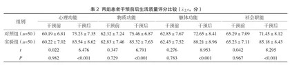 有氧运动对维持性血液透析患者的应用效果研究2