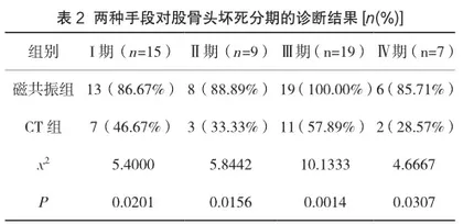 CT与磁共振技术在股骨头坏死诊断中的应用价值比较研究2