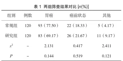 “李氏量表”在早期胃癌筛查中的应用价值1