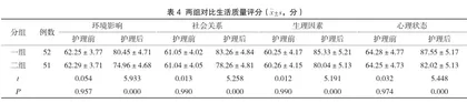 整体护理在脑出血患者围术期护理中的效果观察及并发症发生率分析4