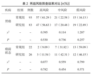 “李氏量表”在早期胃癌筛查中的应用价值2