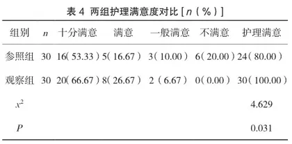 中药热奄包在心衰合并便秘患者治疗中的疗效观察3