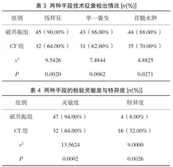 CT与磁共振技术在股骨头坏死诊断中的应用价值比较研究3