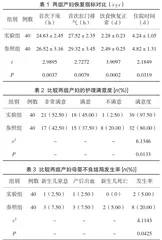 人性化护理干预在剖宫产产妇术中护理的应用及对产妇护理满意度、母婴结局的影响研究