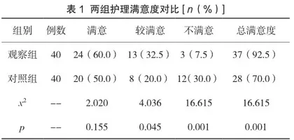 规范化消毒护理结合集束护理干预重症监护病房患者预防呼吸机相关性肺炎感染的效果研究