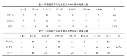 Alberta婴儿运动量表在早产儿管理中的应用意义