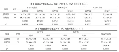 钢板螺钉内固定技术治疗四肢长管骨创伤骨折患者的临床有效性研究