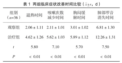 穿心莲内酯滴丸联合莫西沙星治疗细菌性肺炎36例临床用药观察