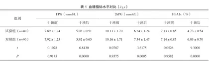个体化医学营养治疗对妊娠期糖尿病患者血糖控制及母婴结局的影响