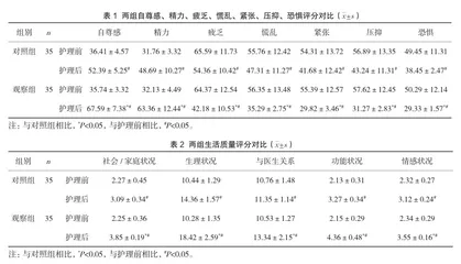 强化心理干预在重症肺炎伴呼吸衰竭护理中的应用