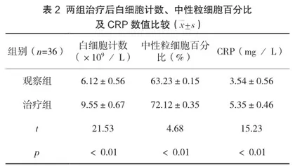 穿心莲内酯滴丸联合莫西沙星治疗细菌性肺炎36例临床用药观察2