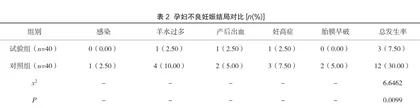 个体化医学营养治疗对妊娠期糖尿病患者血糖控制及母婴结局的影响2