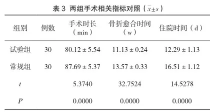 钢板螺钉内固定技术治疗四肢长管骨创伤骨折患者的临床有效性研究2
