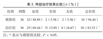 穿心莲内酯滴丸联合莫西沙星治疗细菌性肺炎36例临床用药观察3