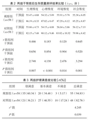 细节护理联合心理干预对慢性扁桃体炎患者术后疼痛、生存质量的影响2