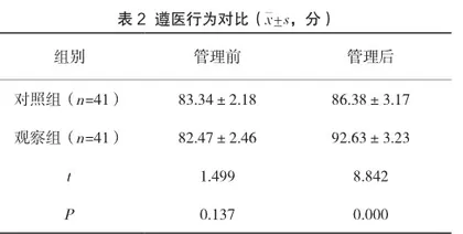 艾滋病管理中积极自我管理理论的应用观察1
