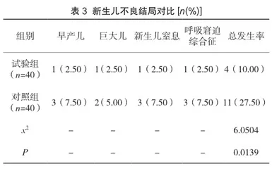 个体化医学营养治疗对妊娠期糖尿病患者血糖控制及母婴结局的影响3