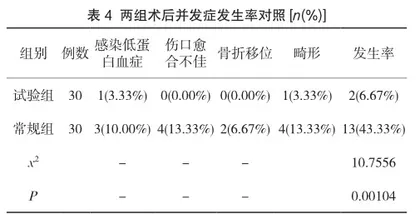 钢板螺钉内固定技术治疗四肢长管骨创伤骨折患者的临床有效性研究3